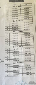 Продава ПАРЦЕЛ, област Бургас, гр. Черноморец • 206000 € • 72183557 — Holmes.bg