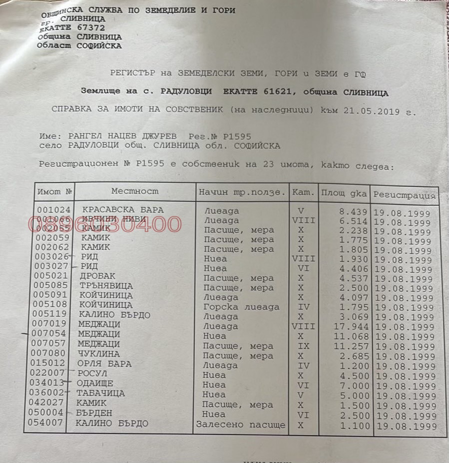 ������� ���������� ���� | Imot.bg � ����������� 1