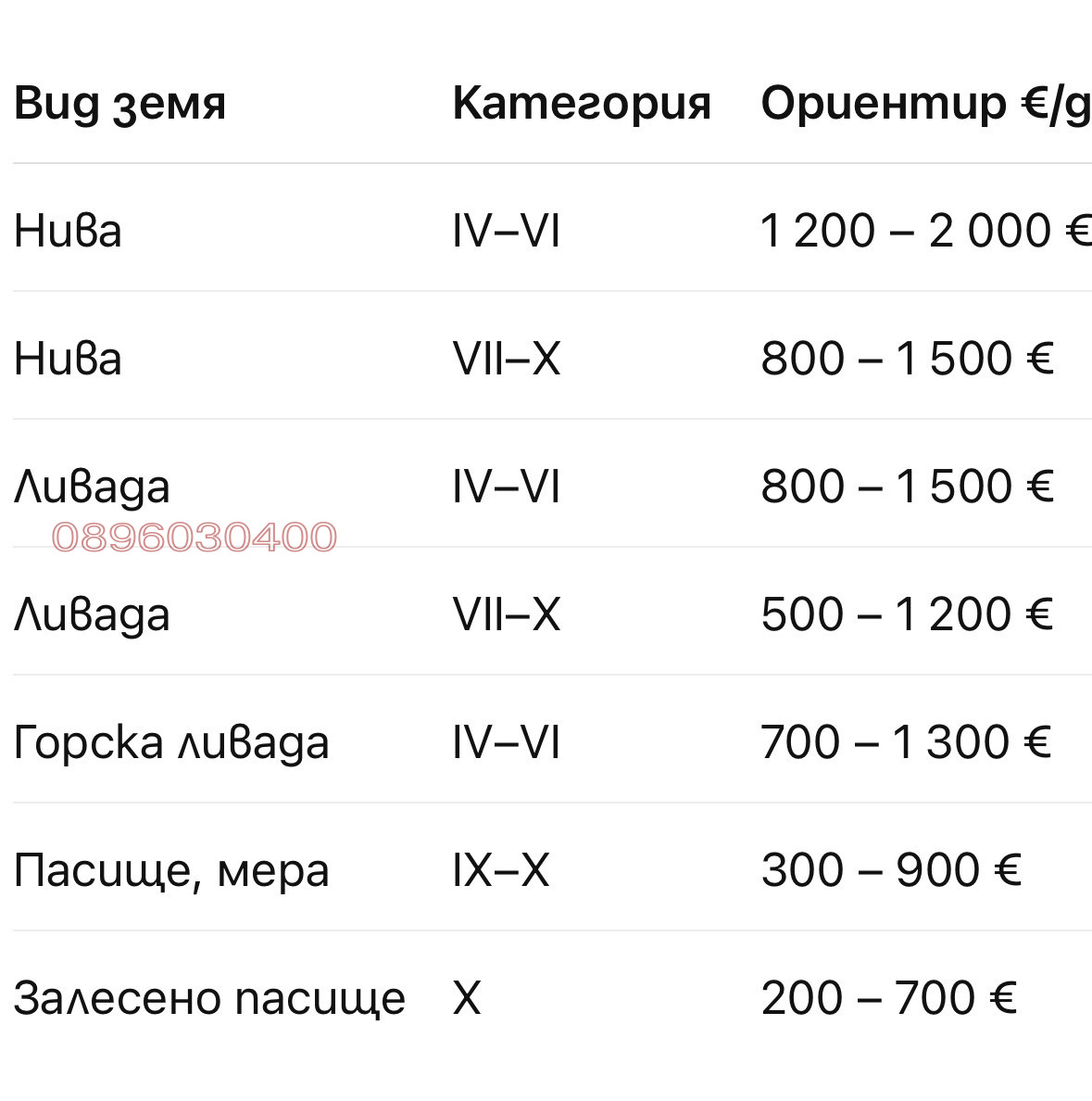 Продава ЗЕМЕДЕЛСКА ЗЕМЯ, с. Радуловци, област София област, снимка 2 - Земеделска земя - 54978541