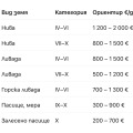 Продава ЗЕМЕДЕЛСКА ЗЕМЯ, с. Радуловци, област София област, снимка 2