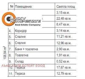  3- | Imot.bg    17