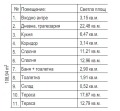 Продава 3-СТАЕН, град София, Разсадника • 259000 € / 506559.97 лв. • 86822870 17