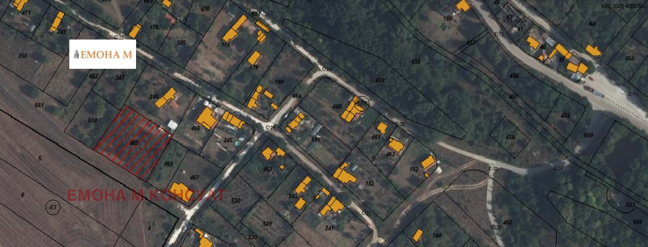 ������� ������ | Imot.bg � ����������� 1