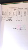 Продава ПАРЦЕЛ, град София, НПЗ Искър • 134200 € • 66219417 — Holmes.bg