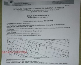 Продаја Плот