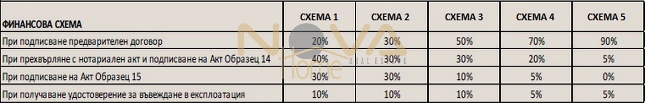 ������� 2-����� | Imot.bg � ����������� 10