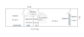 ������� 2-����� | Imot.bg � ����� ������ 15