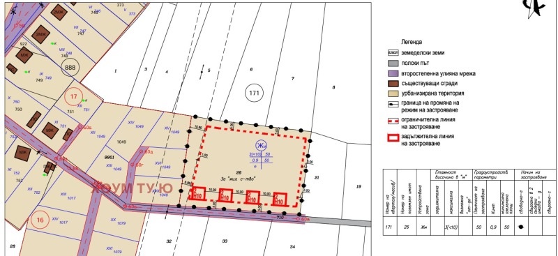 Продава ПАРЦЕЛ в област София, с. Петърч - 4607 кв.м / 277 000 € » 541 764.91 лв., ХОУМ ТУ Ю