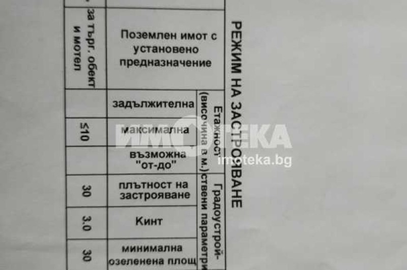 Продава  Парцел град София , Суходол , 2039 кв.м | 51222101 - изображение [8]