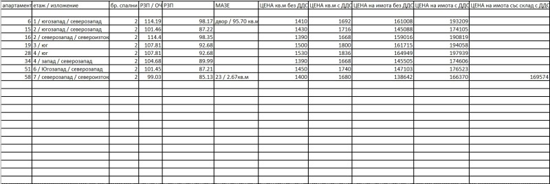 Продава  3-стаен град София , Овча купел 2 , 99 кв.м | 46880607 - изображение [2]