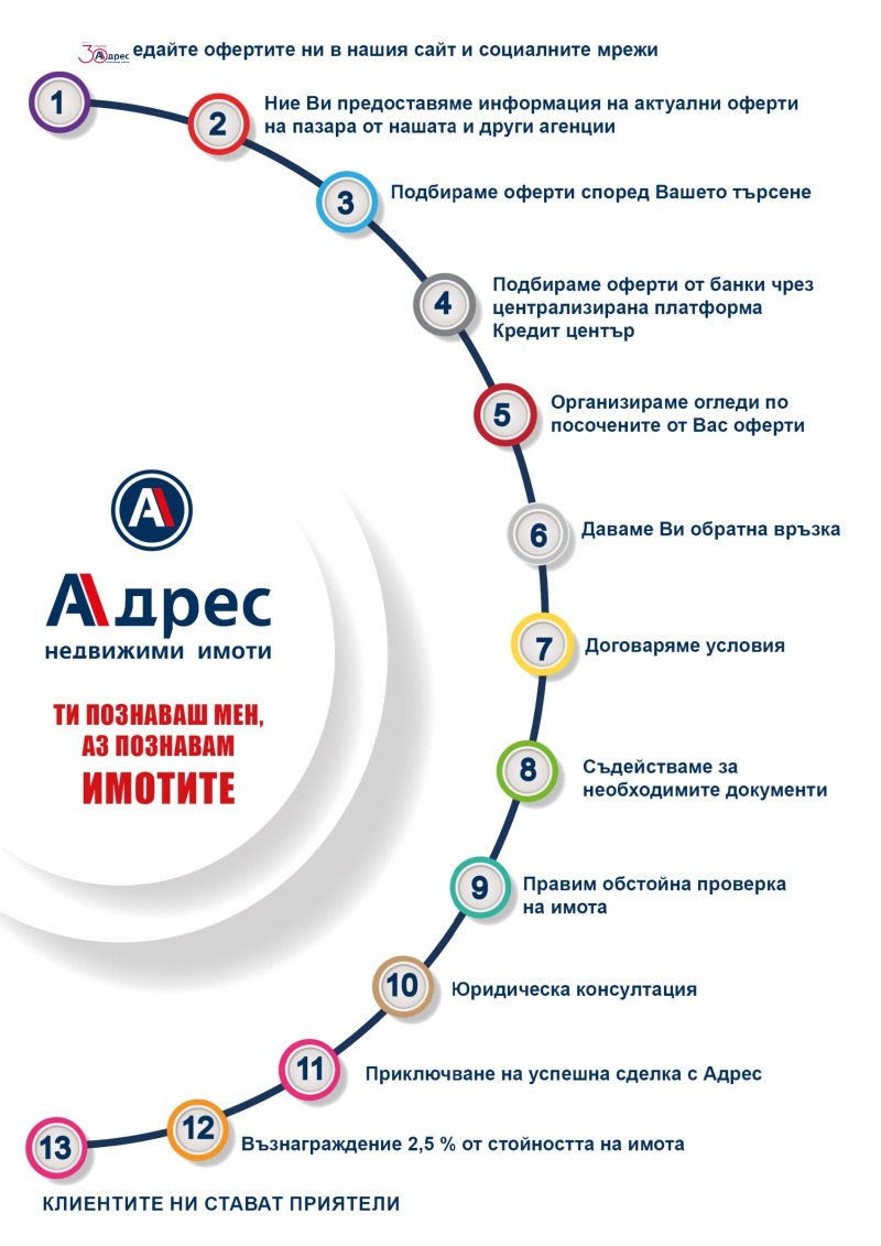 Продава  Къща област Габрово , гр. Севлиево , 71 кв.м | 74433283 - изображение [9]