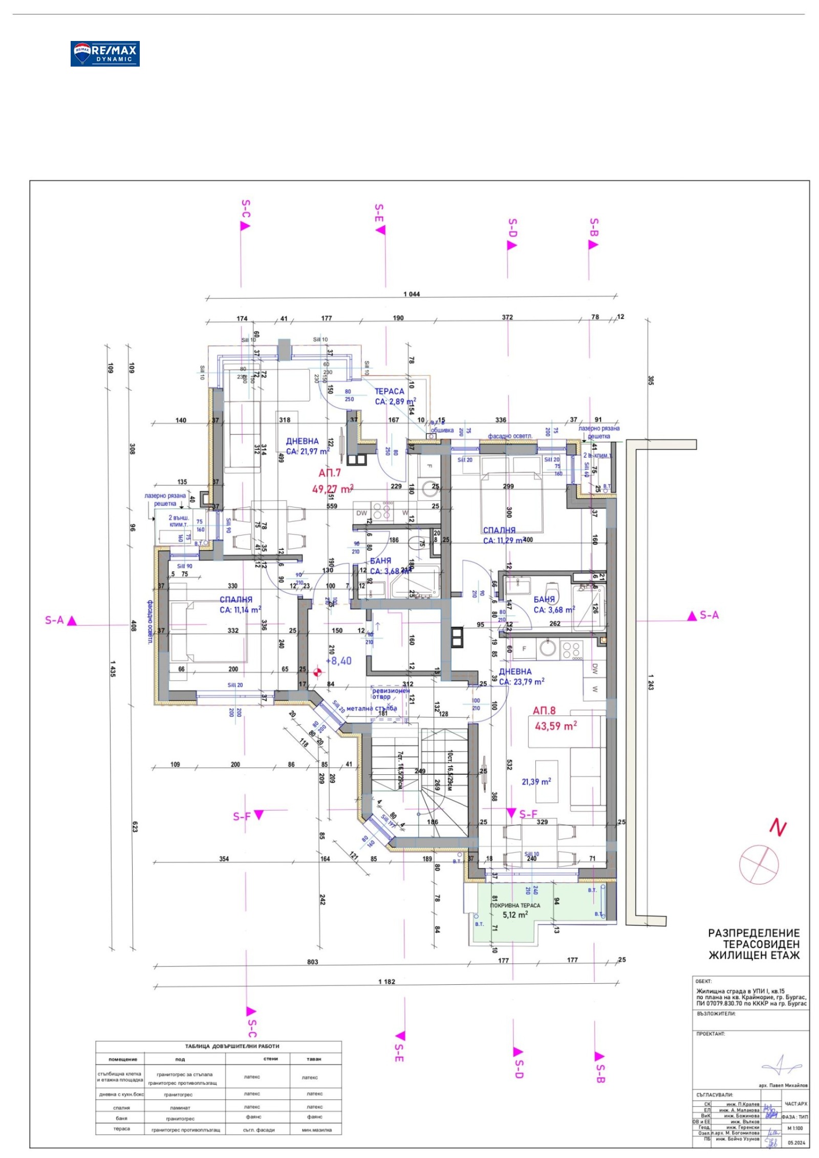 ������� 2-����� | Imot.bg � ����������� 3