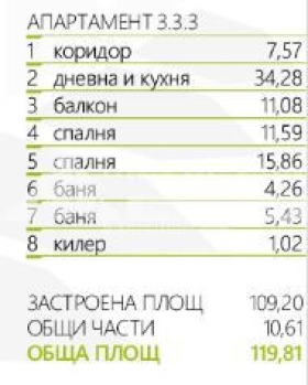 ������� 3-����� | Imot.bg � ����������� 2