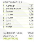 Продава 3-СТАЕН, град Пловдив, Тракия • 155753 € / 304626.39 лв. • 50324145 2