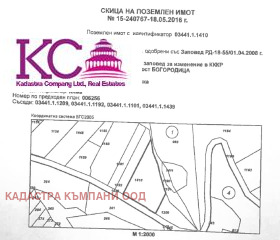 ������� ���������� ���� | Imot.bg � ����� ������ 2