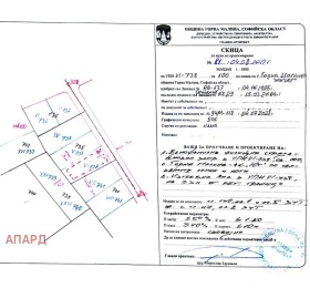 Οικόπεδο Γορνα Μαληνα, περιοχή Σόφια