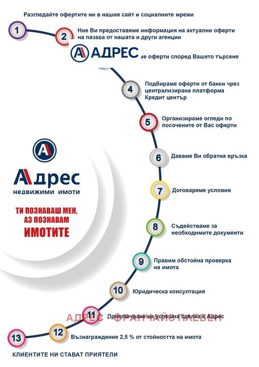 Продава  Етаж от къща град Плевен , Широк център , 192 кв.м | 12983629 - изображение [14]
