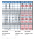 Продава 2-СТАЕН, град Варна, м-т Сотира • 111000 € / 217097.13 лв. • 74464647 8