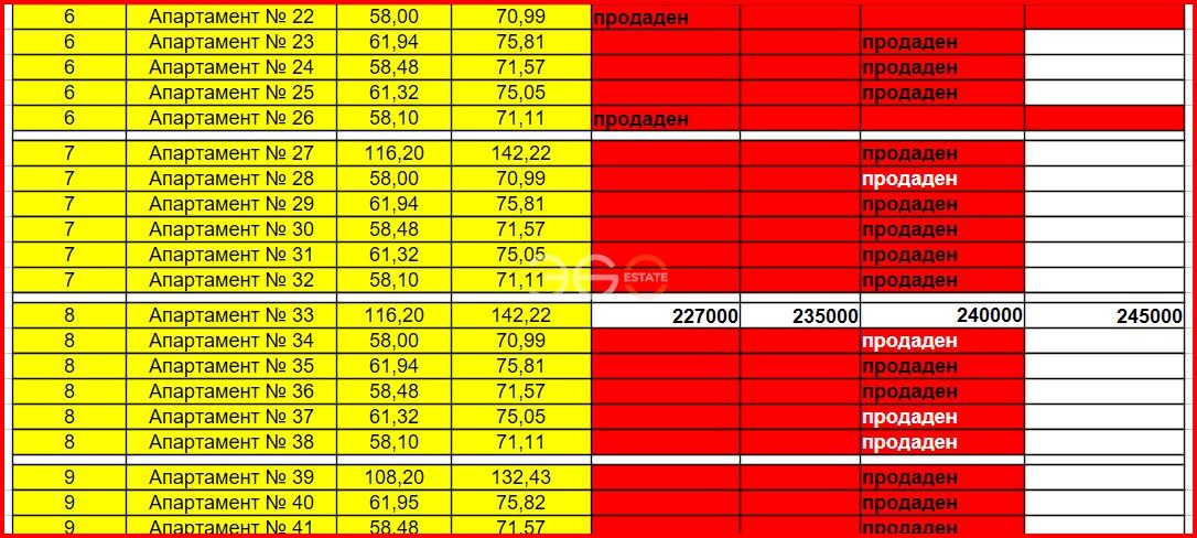 ������� 2-����� | Imot.bg � ����������� 9