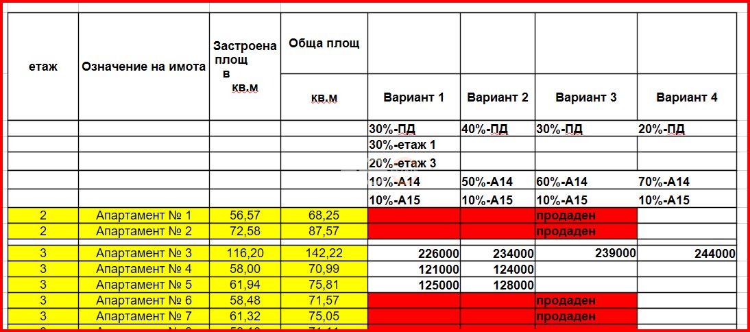 ������� 2-����� | Imot.bg � ����������� 7