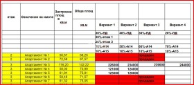 ������� 2-����� | Imot.bg � ����� ������ 7