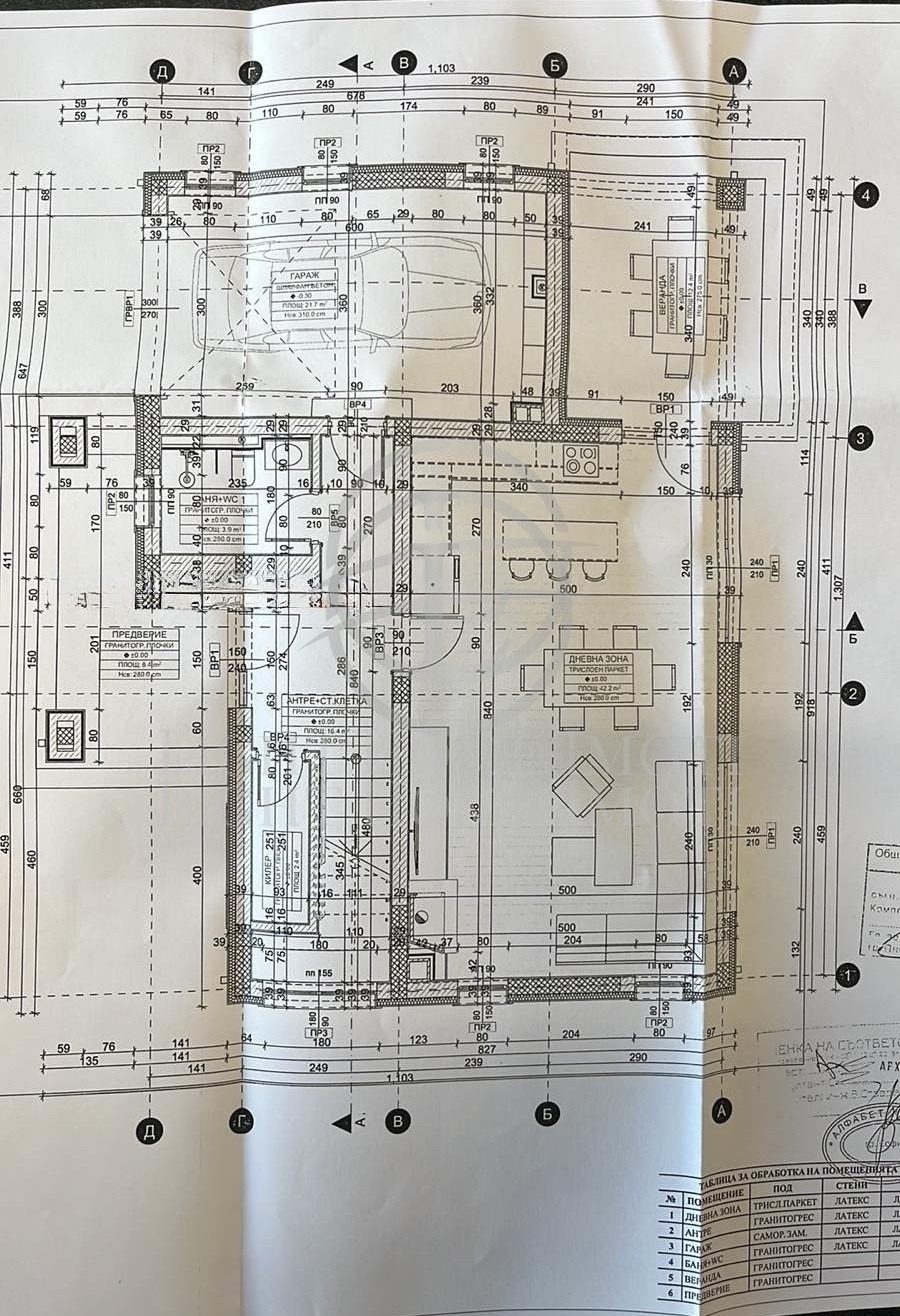 ������� ���� | Imot.bg � ����������� 4