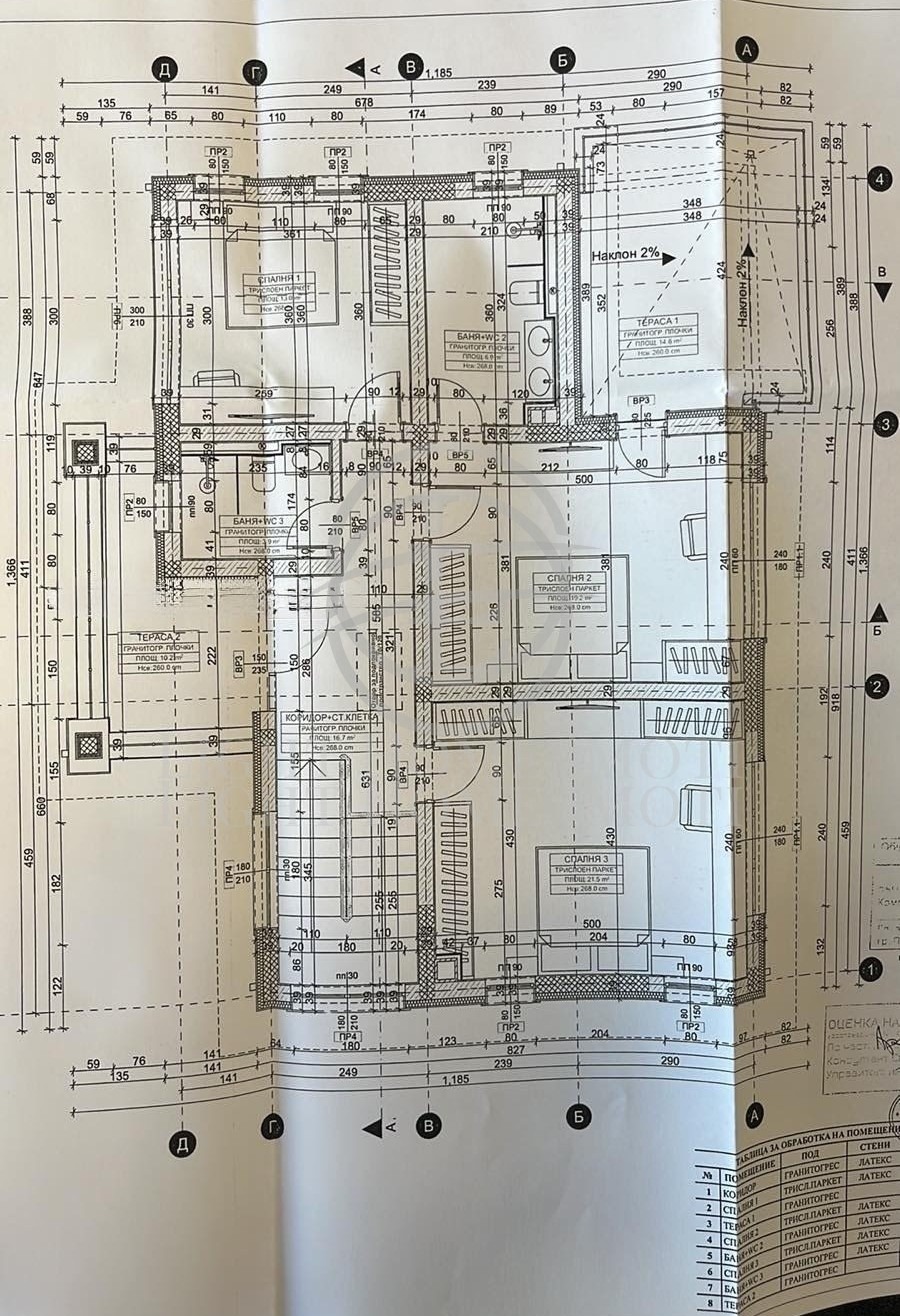 ������� ���� | Imot.bg � ����������� 5