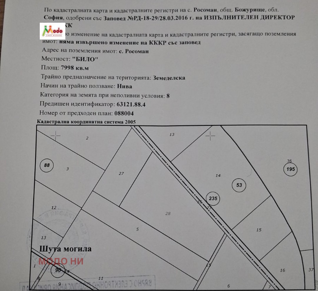 ������� ������ | Imot.bg � ����������� 1