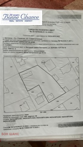 ������ ������� ������