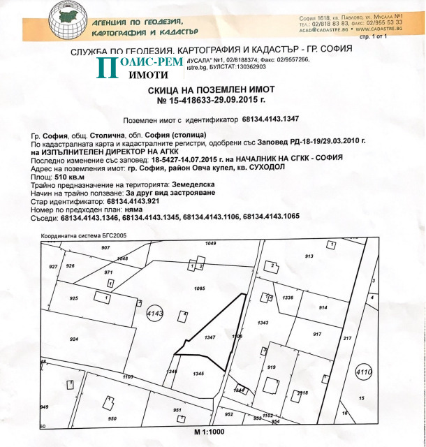 Продава ПАРЦЕЛ, гр. София, Суходол, снимка 1 - Парцели - 49176317