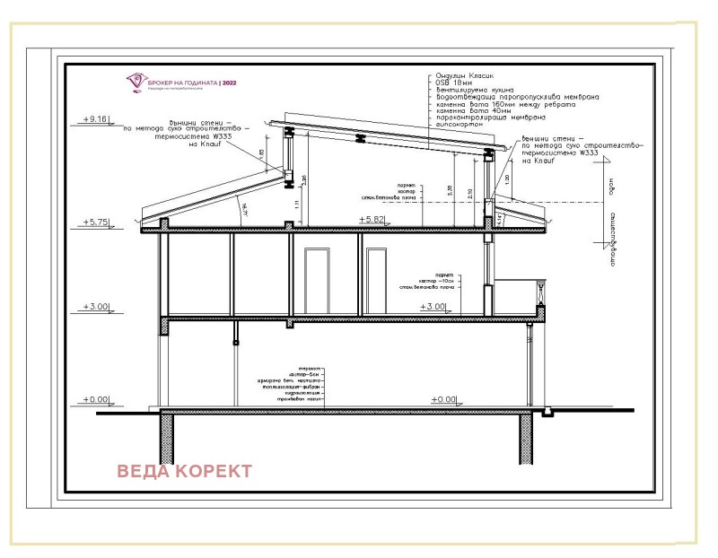 Продава КЪЩА, гр. София, Бояна, снимка 11 - Къщи - 48678956