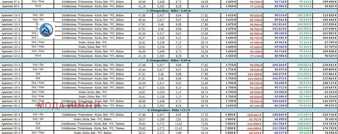 ������� 2-����� | Imot.bg � ����������� 11