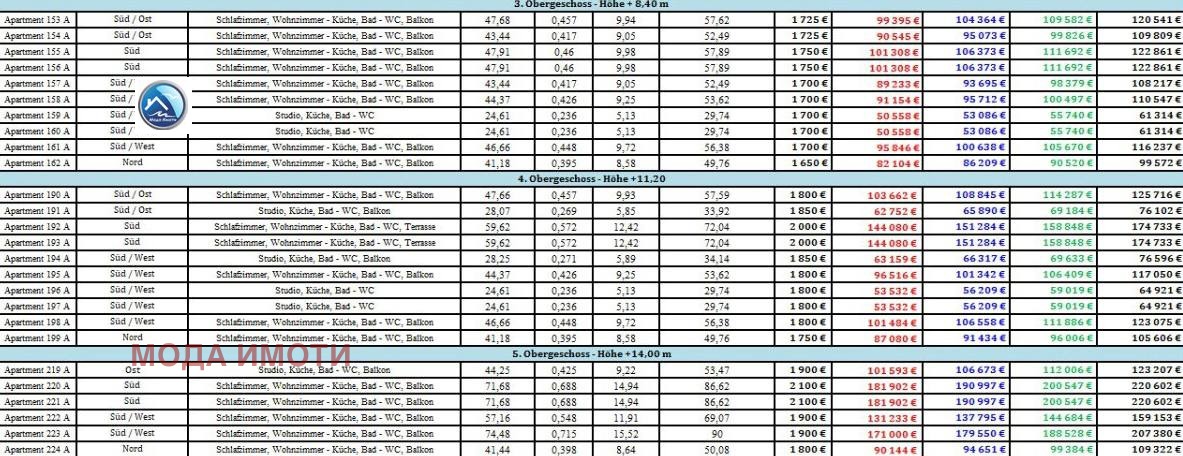 ������� 2-����� | Imot.bg � ����������� 12