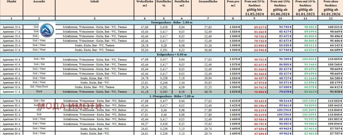 ������� 2-����� | Imot.bg � ����������� 13