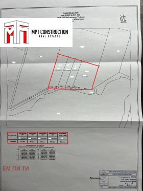 ПАРЦЕЛ, 814 m2