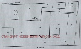 Парцел с. Белащица, област Пловдив 1