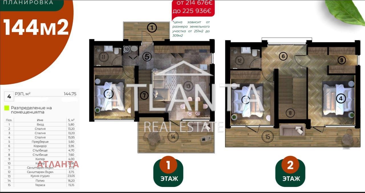 ������� ���� | Imot.bg � ����������� 2