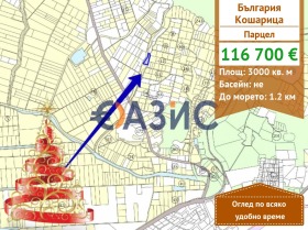 ������ ������� ������