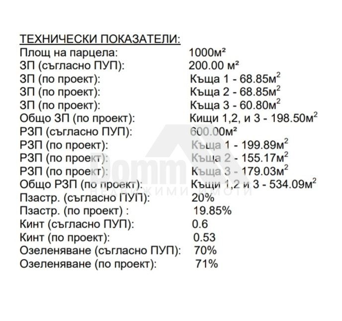 Продава  Къща град Варна , м-т Сълзица , 179 кв.м | 60754169 - изображение [11]