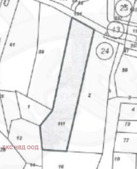 ������� ������ | Imot.bg � ����������� 1