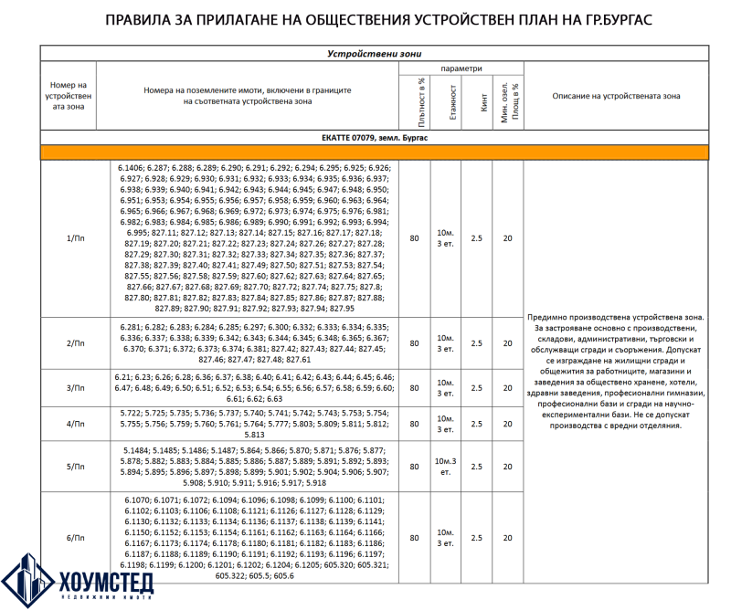 Продава  Парцел град Бургас , Долно Езерово , Лозово, 7614 кв.м | 98900258 - изображение [5]