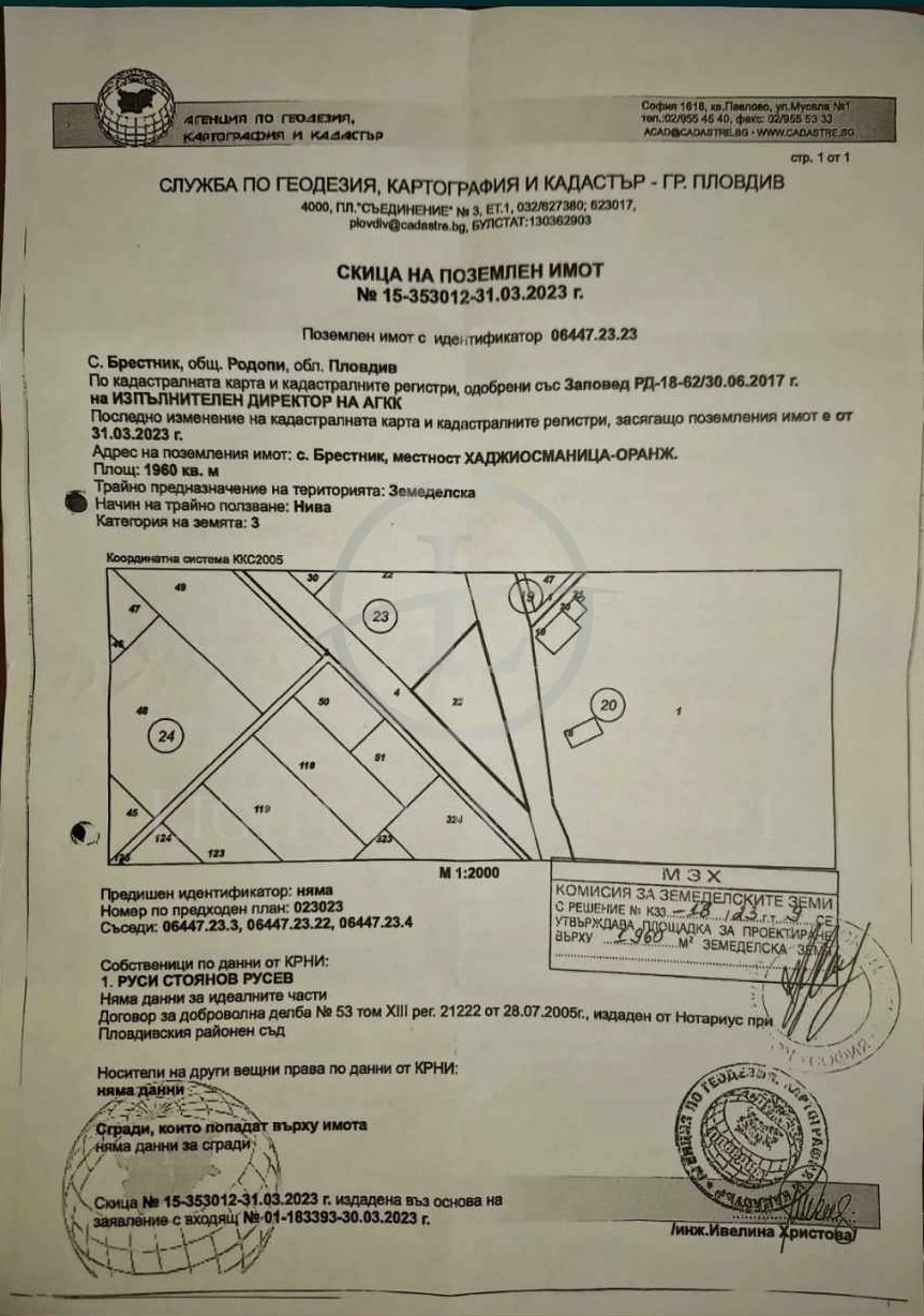 ������� ������ | Imot.bg � ����������� 1