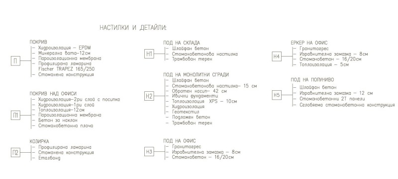 Продава СКЛАД, гр. Елин Пелин, област София област, снимка 13 - Складове - 49396045