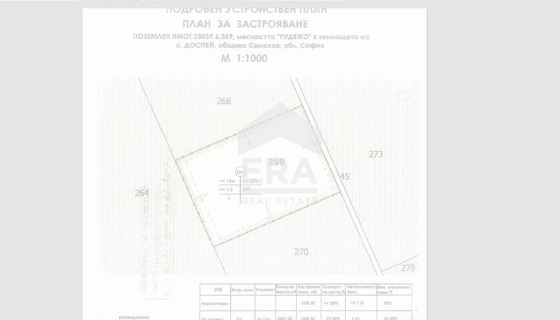 Продава ПАРЦЕЛ, гр. Самоков, област София област, снимка 4 - Парцели - 53559078