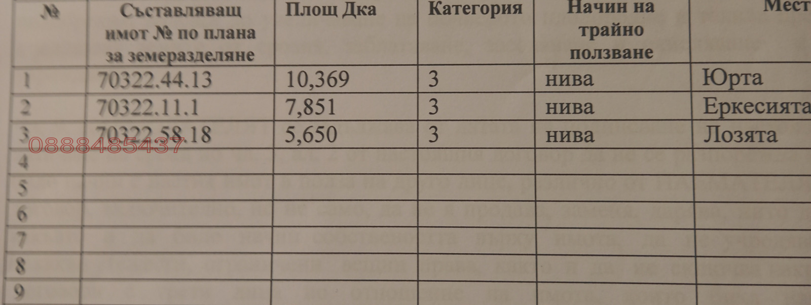 Продава ЗЕМЕДЕЛСКА ЗЕМЯ, с. Суходол, област Бургас