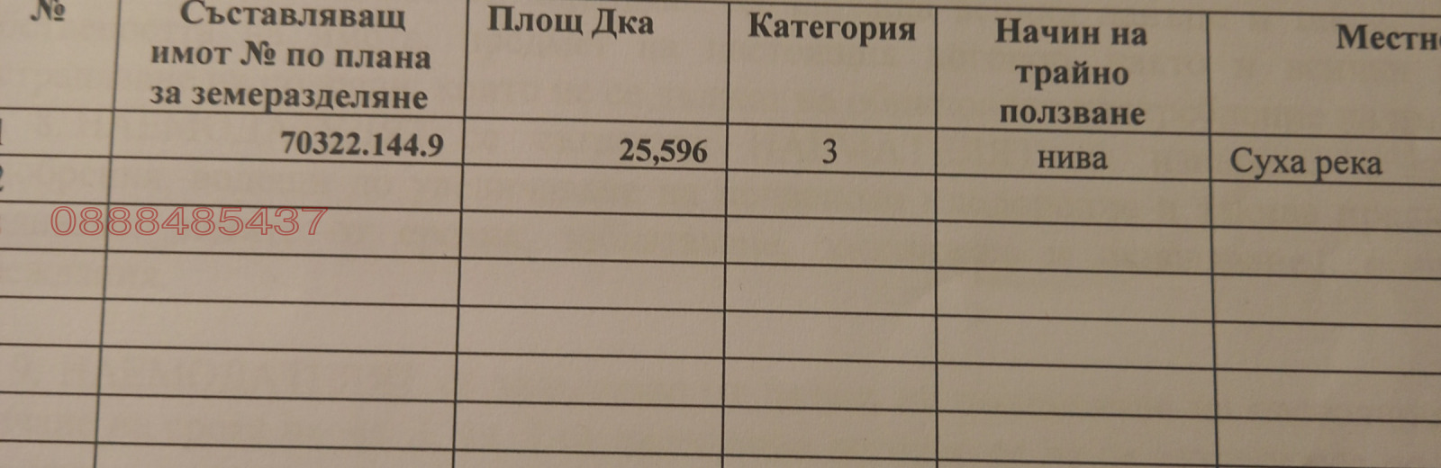 Продава ЗЕМЕДЕЛСКА ЗЕМЯ, с. Суходол, област Бургас, снимка 2 - Земеделска земя - 55989692