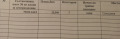 Продава ЗЕМЕДЕЛСКА ЗЕМЯ, с. Суходол, област Бургас, снимка 2