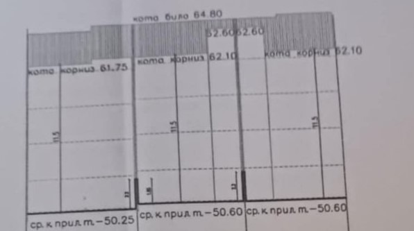 Продава  Парцел, град Варна, Трошево •  199 000 € • ID 51864174 — holmes.bg - [1] 
