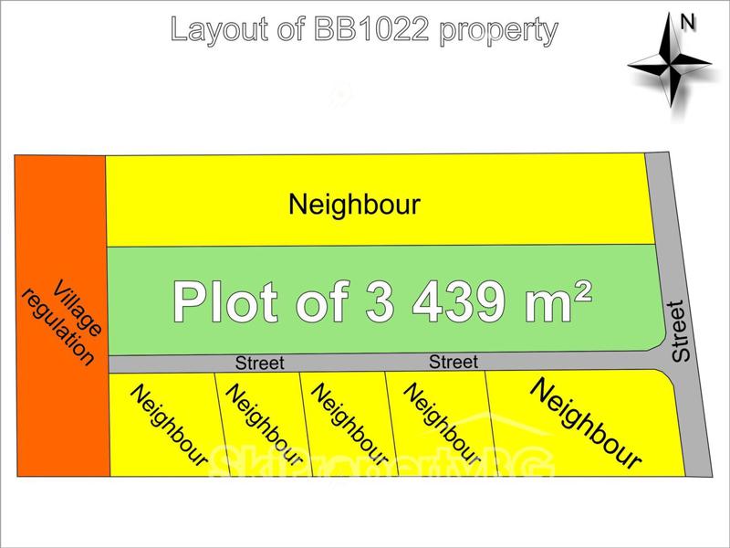 Продава ПАРЦЕЛ | Imot.bg — изображение 15