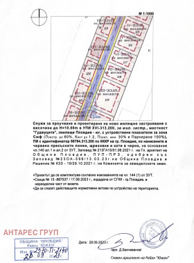 ������� ������ | Imot.bg � ����� ������ 14